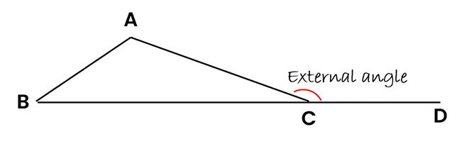 External angle of a triangle