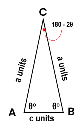 Isosceles triangle. Two sides equal. Two angles equal.